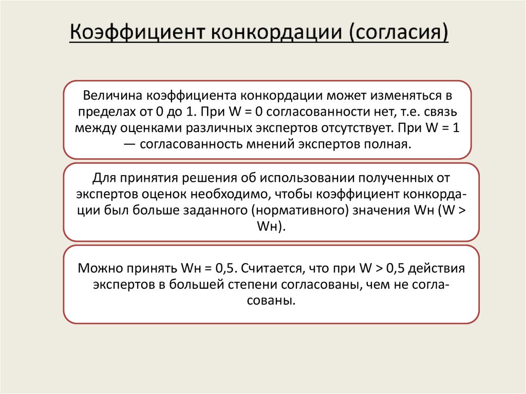 Оценка согласованности экспертных оценок. Коэффициент согласованности мнений экспертов. Оценка согласованности экспертов. Конкордация мнений экспертов. Значимость коэффициента конкордации.