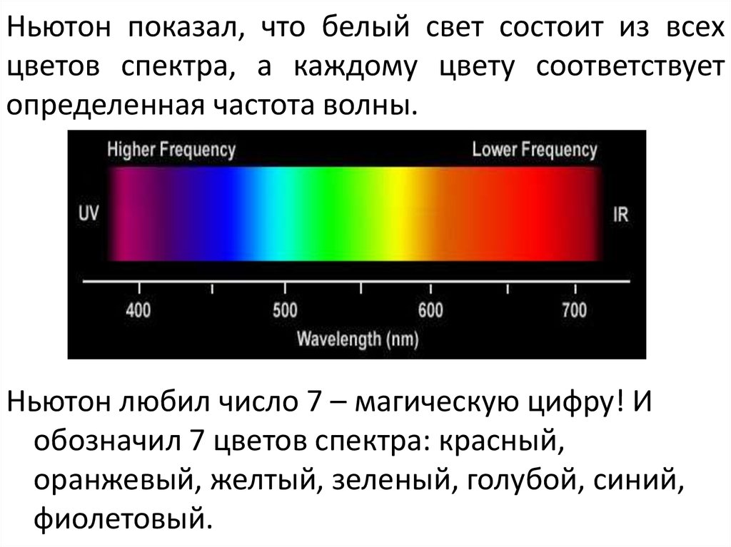 Правильная последовательность цветов в спектре