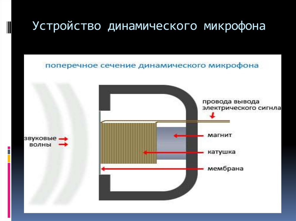 Схема электромагнитного микрофона