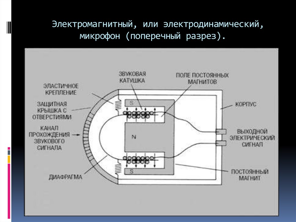 Электродинамический ленточный микрофон схема