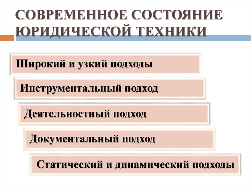 Понятие и виды юридической техники презентация