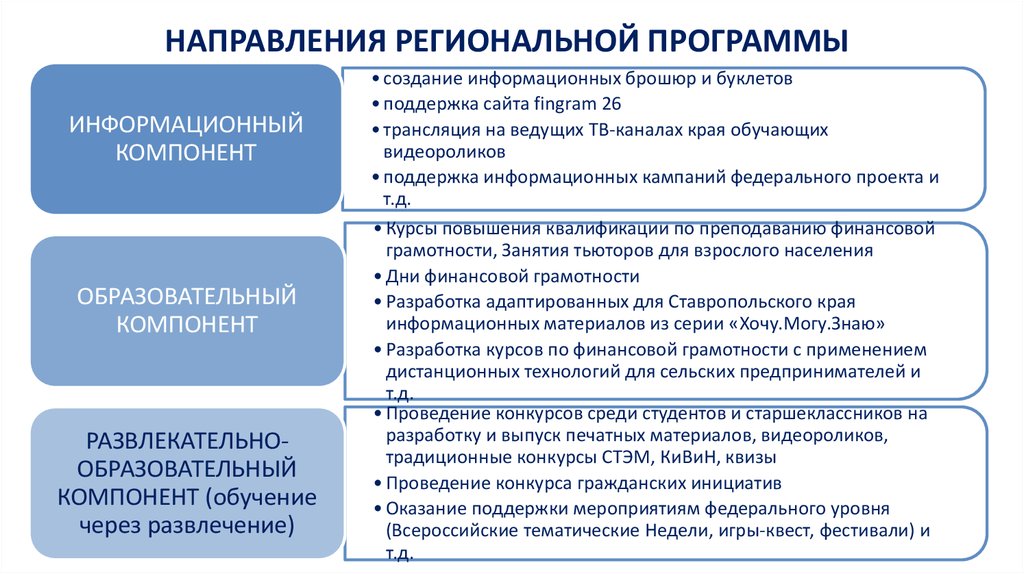 Направления регионального управления. Направления региональной политики Красноярского края. Договоры мены, дарения, ренты.