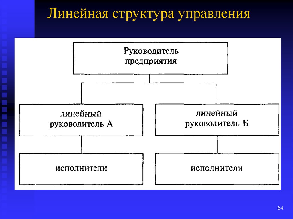 Современные формы управления