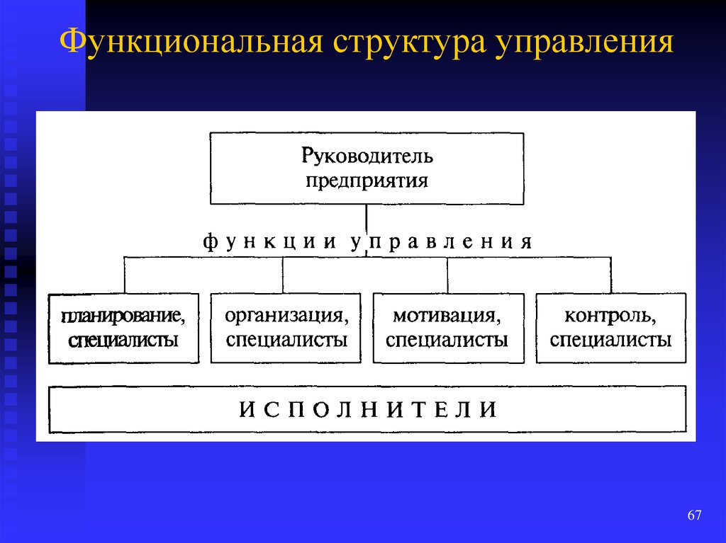 Схема функционального управления