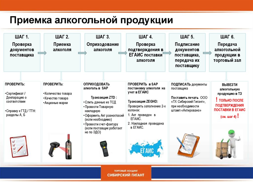 Документ о приемке товара. Документы при приемке на работу. Документы на алкогольную продукцию при приемке товара. Приемка товара объявление.