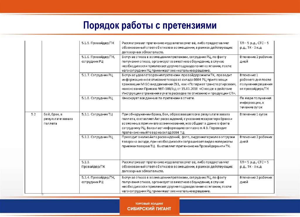 Схема работы с претензиями