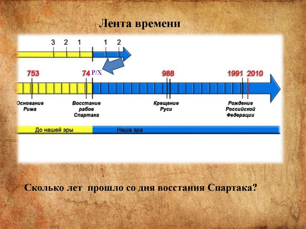 Своя игра древний рим презентация