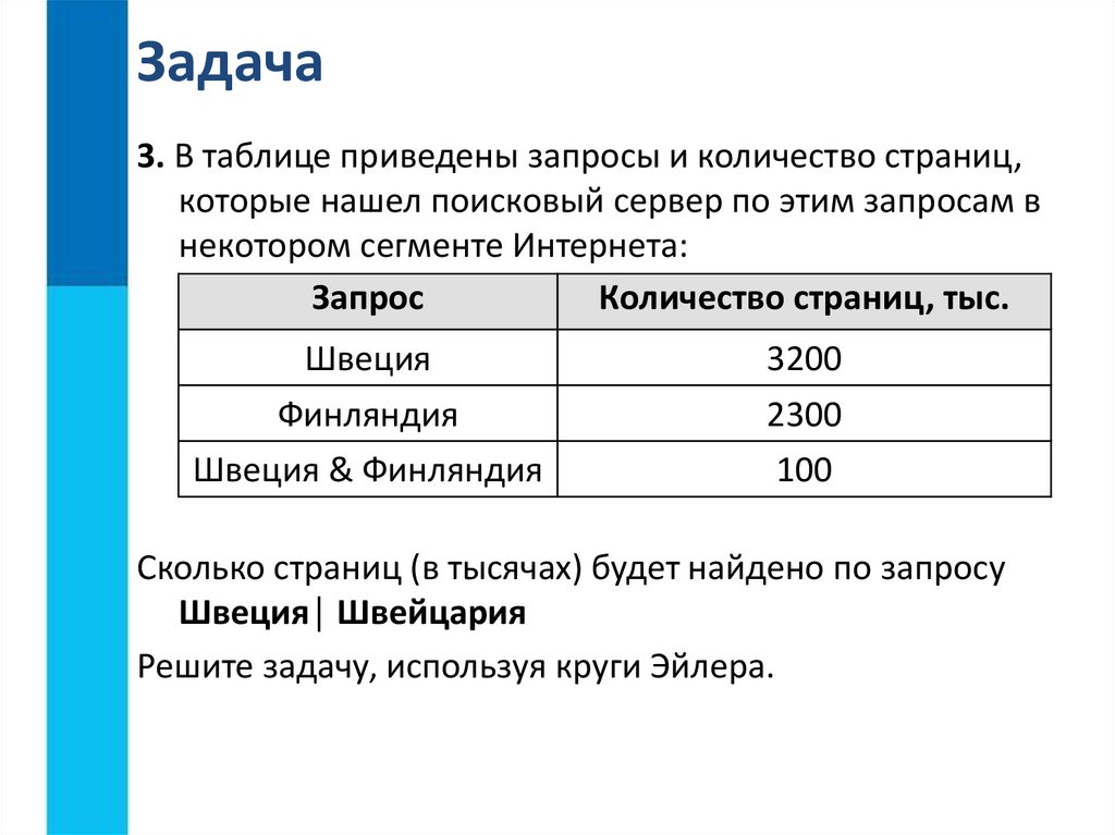 Найти количество запросов. В таблице приведены запросы. Запросы и количество страниц которые нашел поисковый. Ниже приведены запросы и количество страниц. В таблице приведены запросы и количество.