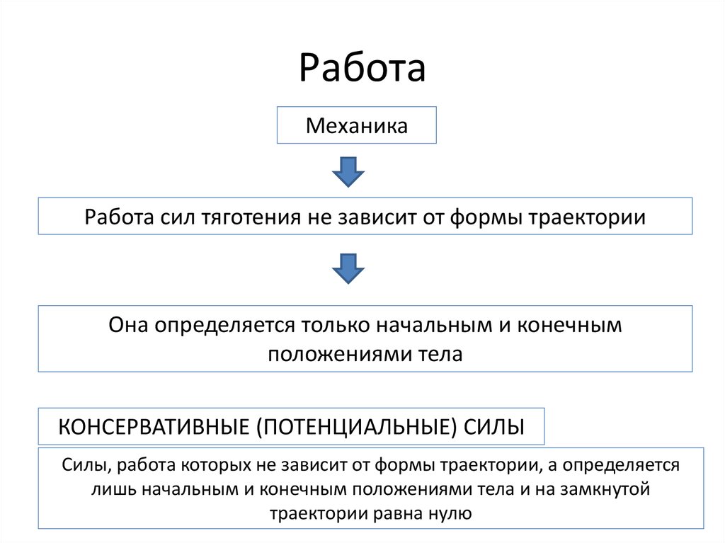 Работа