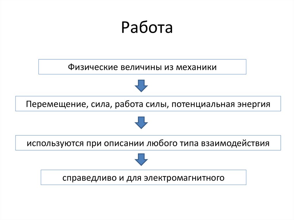 Работа