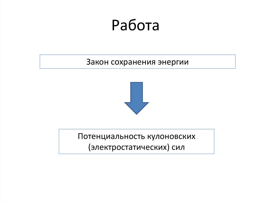 Работа