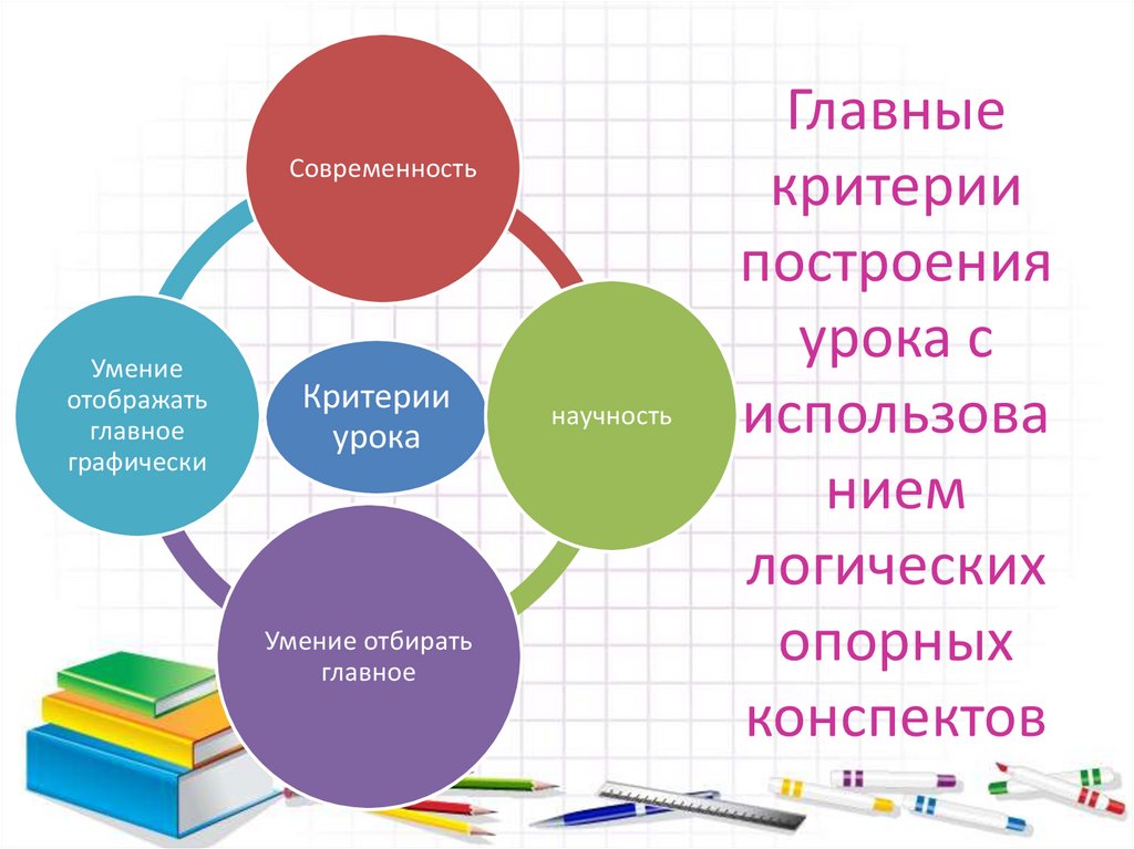 Образование план урока