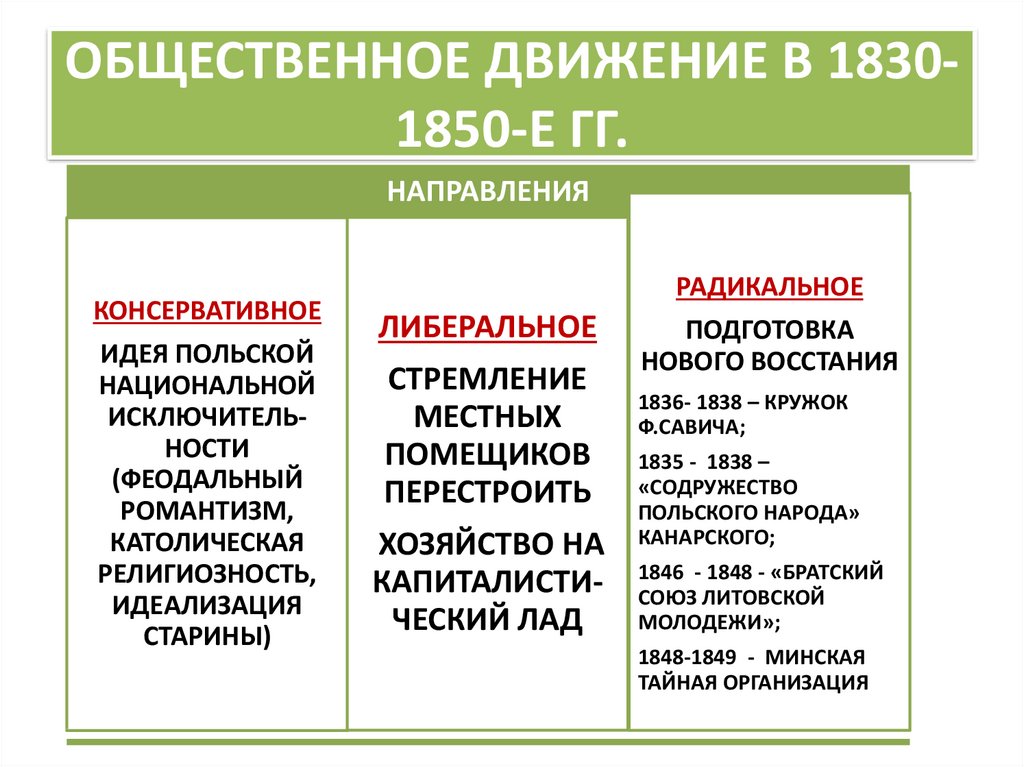 Особенности общественного движения 1830 1850