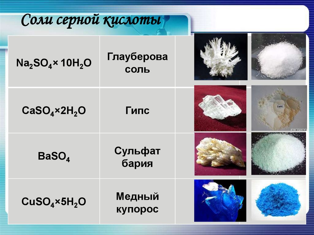 Сульфат и сульфит бария. Соли бария. Соединения солей. Соли в химии. Цвет соли химия.