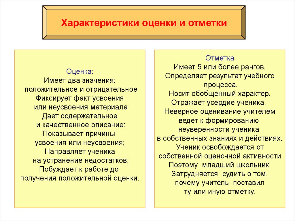 Оценка и отметка. Характеристика оценки и отметки. Психологические особенности отметки и оценки. Оценка и отметка психология. Психологические проблемы школьной отметки и оценки.