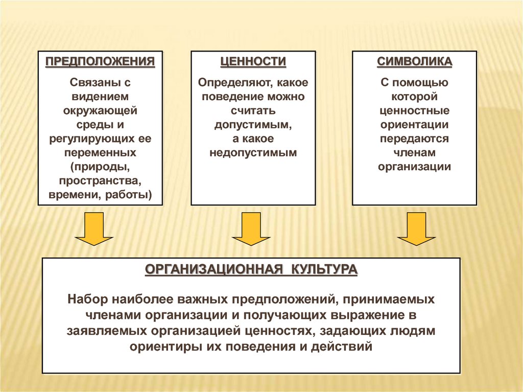 Набор наиболее важных предположений. Модули в менеджменте коротко.