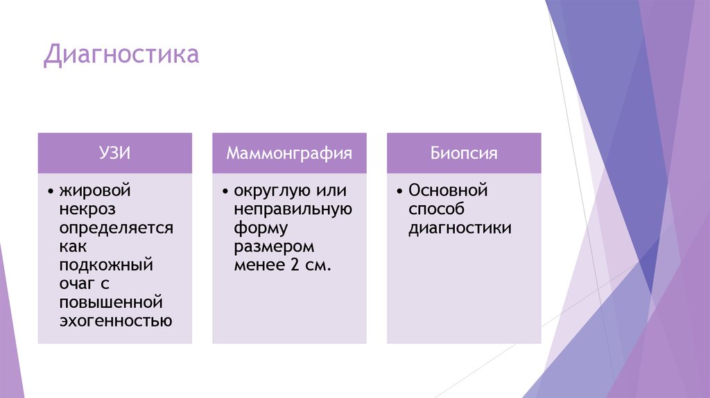 Диагностика