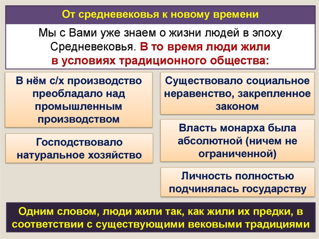 От средневековья к новому времени презентация