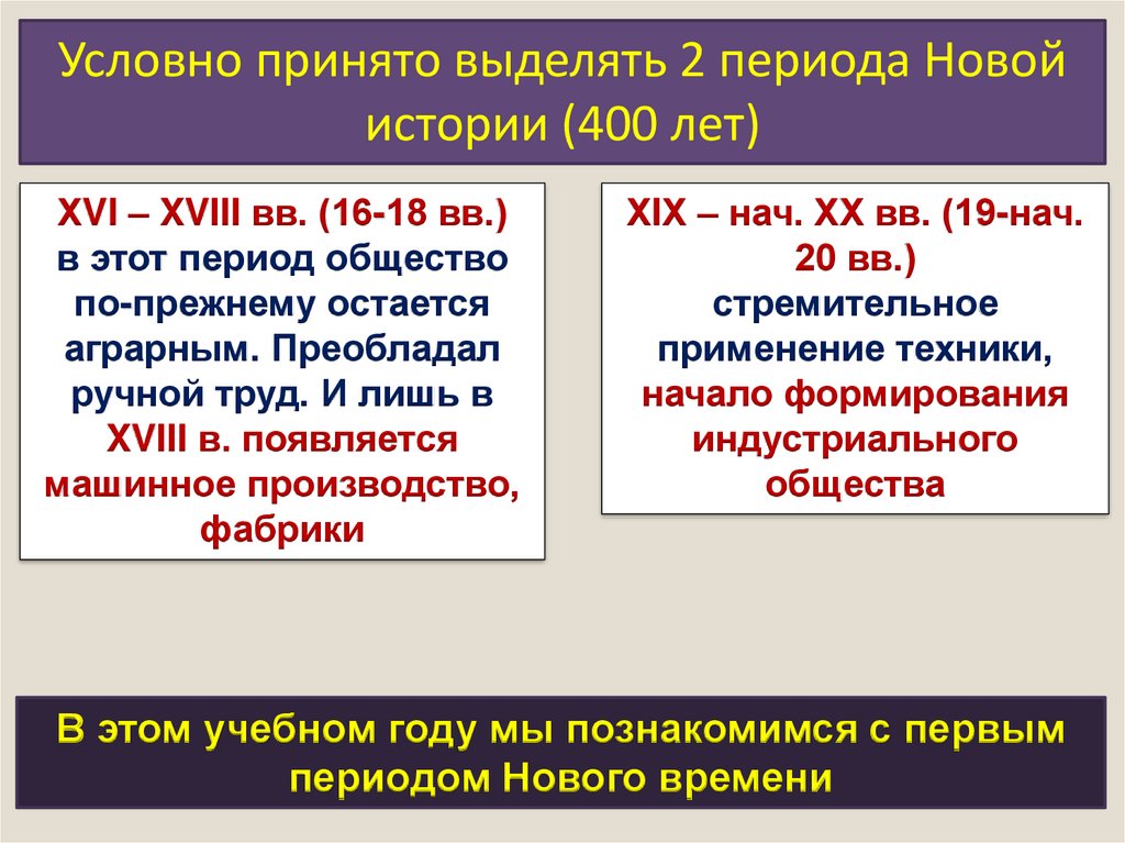 От средневековья к новому времени. Новая история это период.