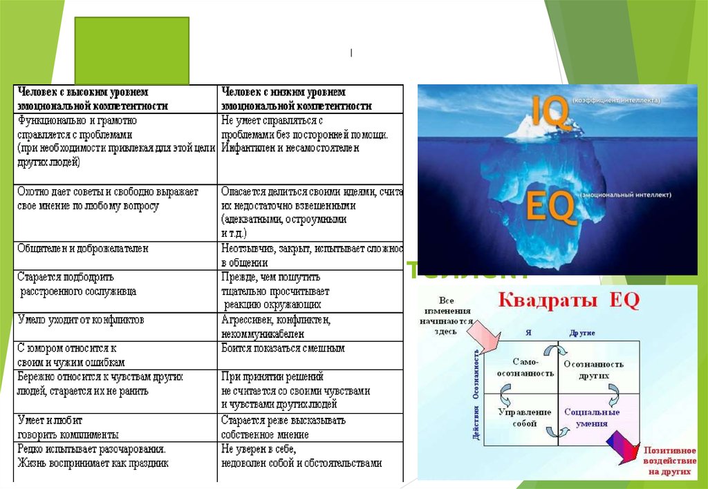 Эмоциональный интеллект обществознание