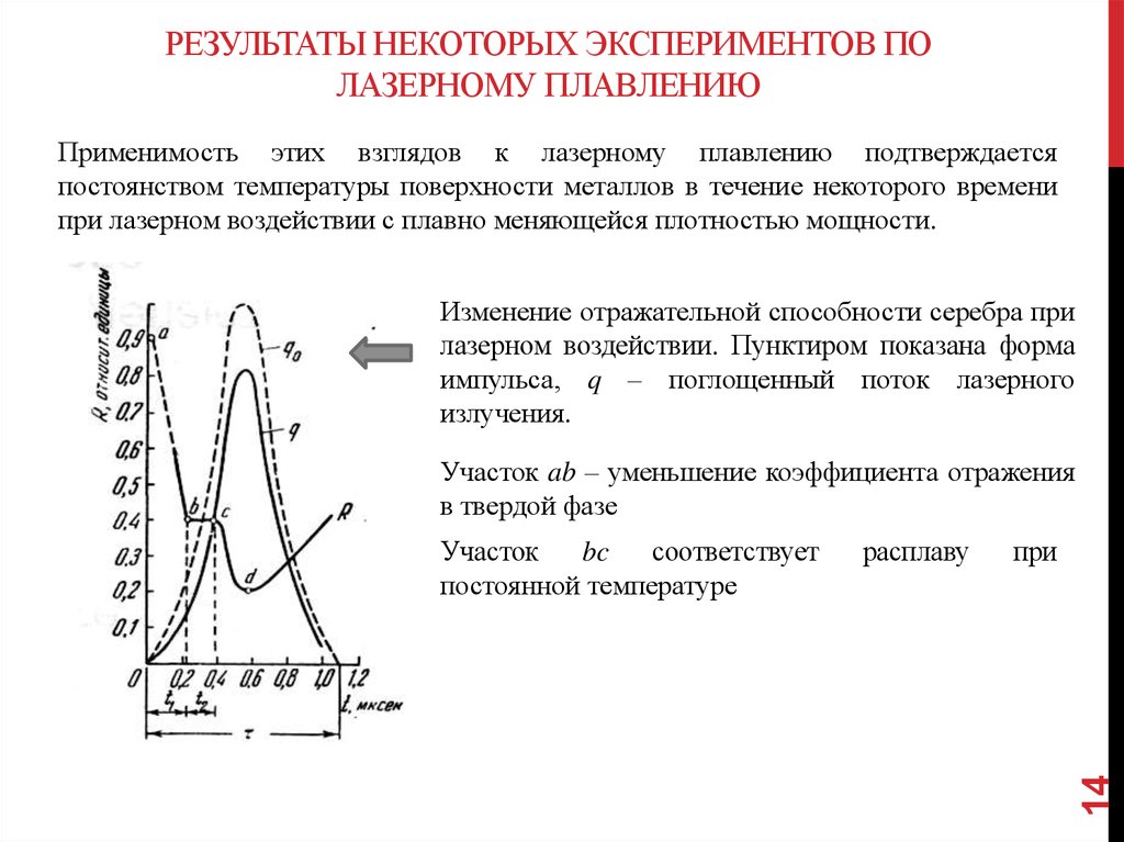 Задача стефана презентация