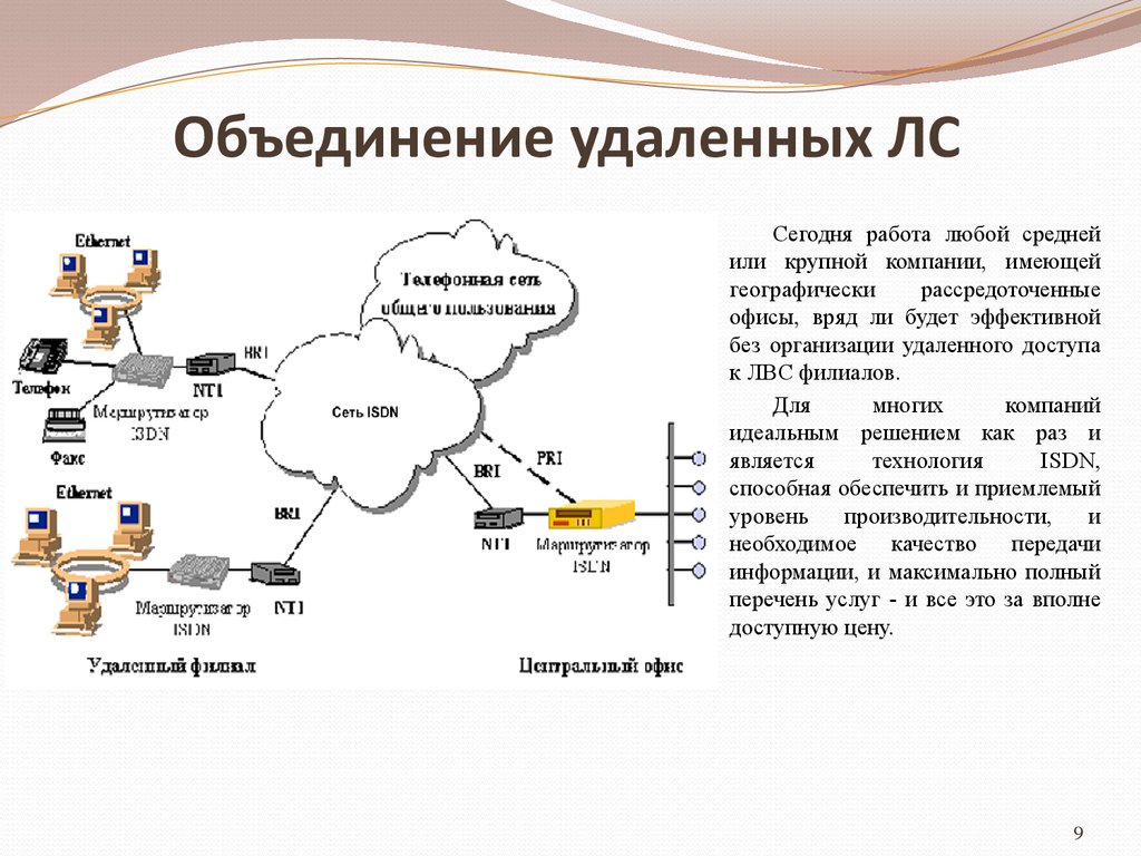 Цифровые сети с интеграцией служб (ЦСИС – ISDN) - презентация онлайн