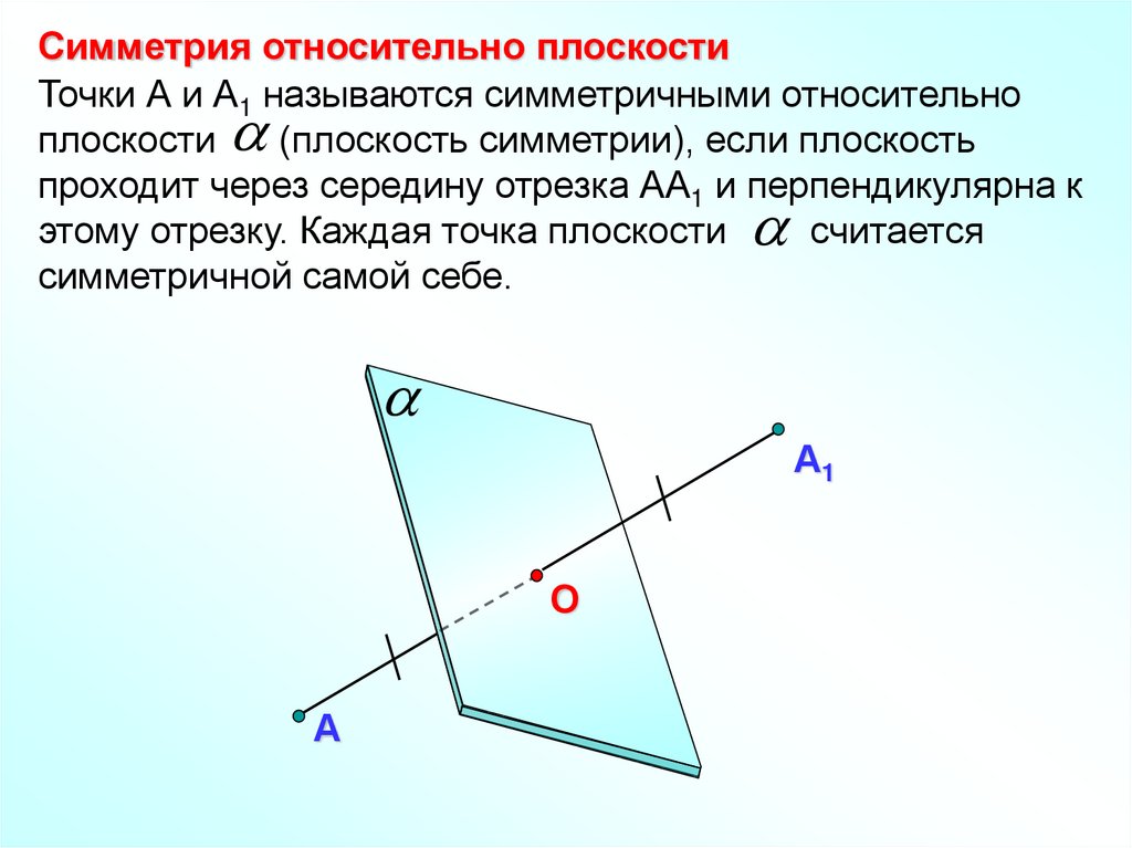 Осевая симметрия является отображением плоскости на себя. Плоскость симметричная плоскости относительно прямой. Точки а и а1 симметричны относительно плоскости а. Симметрия точки относительно плоскости. Точка симметричная относительно плоскости.
