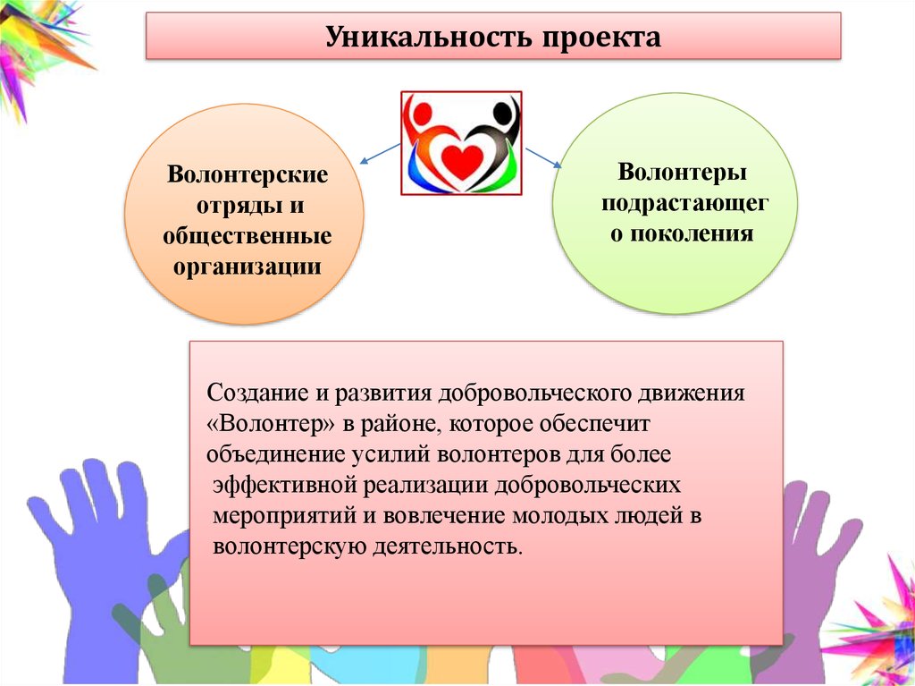 Волонтерский проект презентация примеры