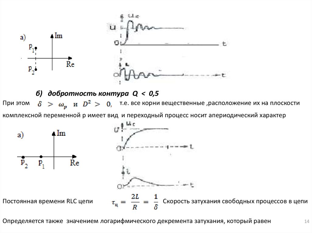 Добротность затухания