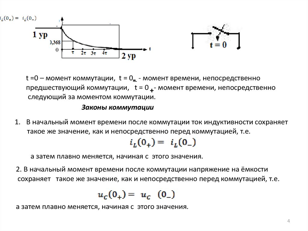 Непосредственно в момент. Ток индуктивности после коммутации. Закон коммутации для индуктивности. В начальный момент времени после коммутации ток в цепи с. Переходные процессы законы коммутации.