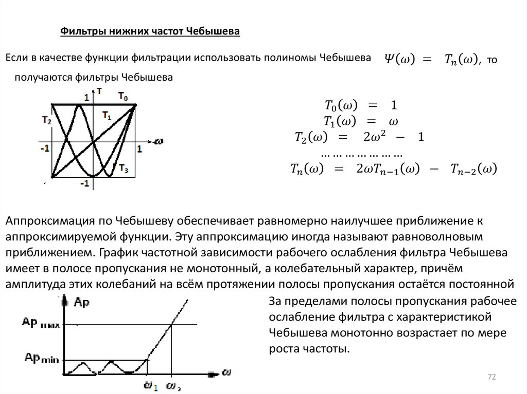 Функция фильтр. Нормированные коэффициенты фильтра Чебышева. Аппроксимирующий Полином Чебышева. Передаточная функция фильтра Чебышева. Фильтр нижних частот Чебышева.