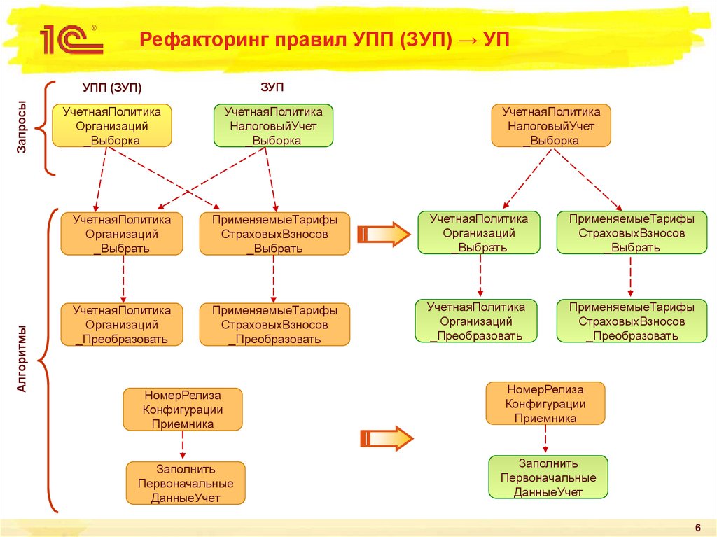 Правила обмена упп упп