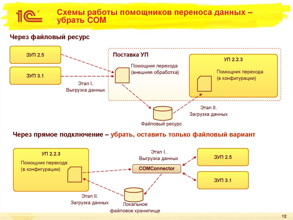 Как перенести схему. Перемещение информации схема. Блок-схема переноса данных. Перенос схема. Схема переноса сервера.