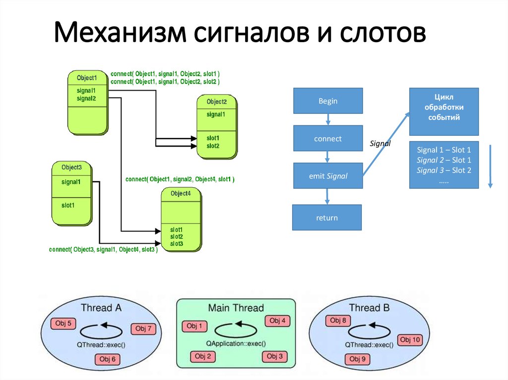 Механизм сигналов