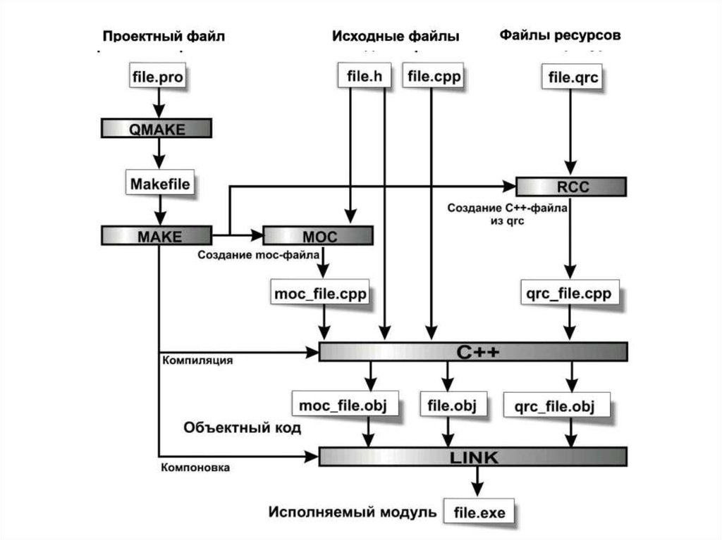 Язык программного обеспечения. Кроссплатформенные языки программирования. Самые кроссплатформенные языки программирования. Кроссплатформенные языки программирования таблица. Фреймворк c++.