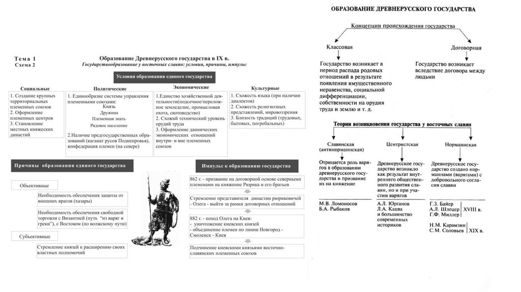 План древнерусского государства