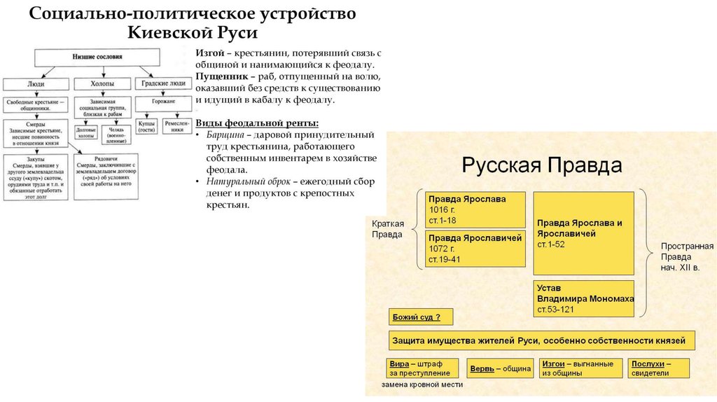 Государственный строй киевской руси