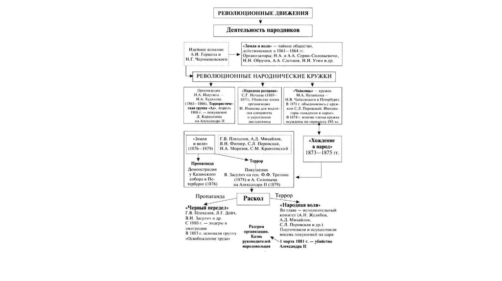 Международные связи древней руси