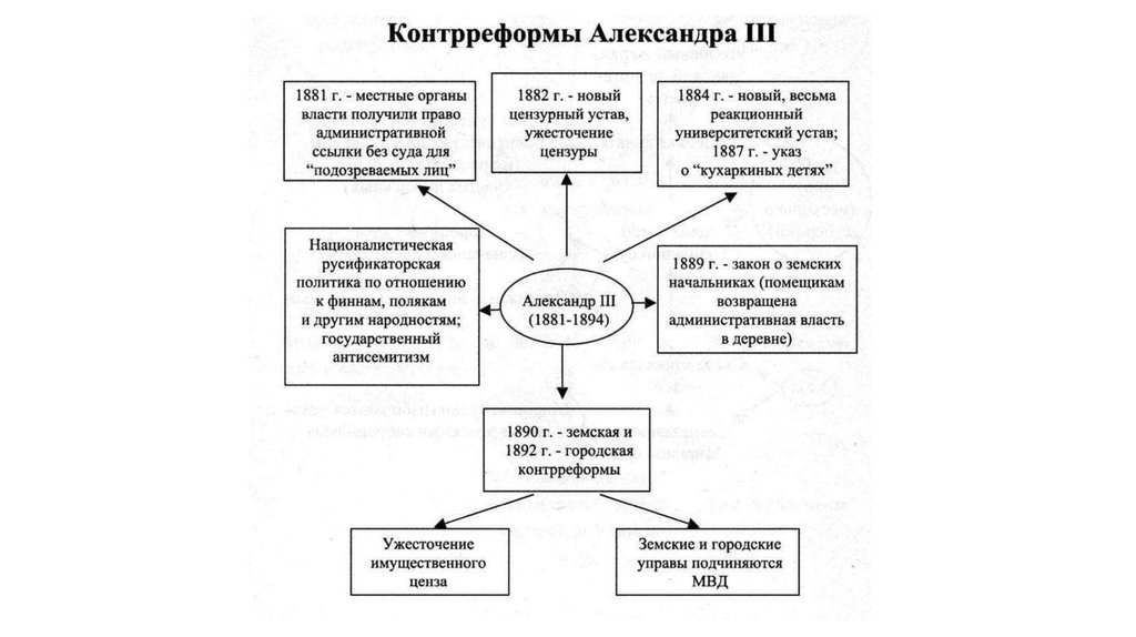 Церковный раскол схема