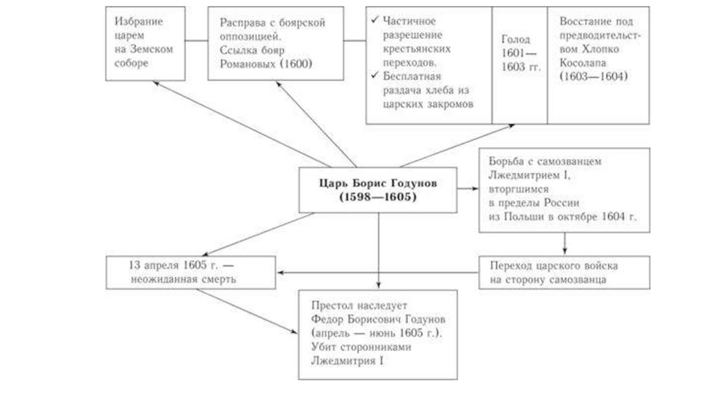 Годунов рябенький разностные схемы pdf