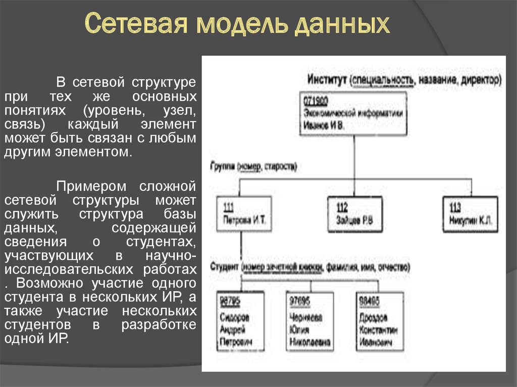 Сетевая модель данных основные понятия графическое изображение примеры