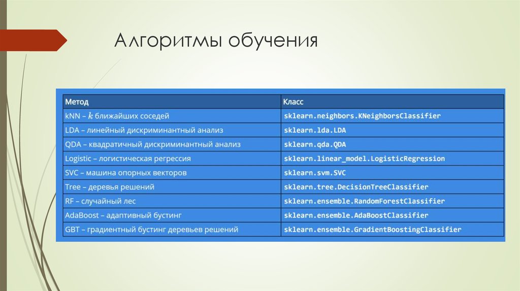 Алгоритм обучения. Алгоритмическое обучение. Алгоритмический метод обучения. Алгоритм учебы.