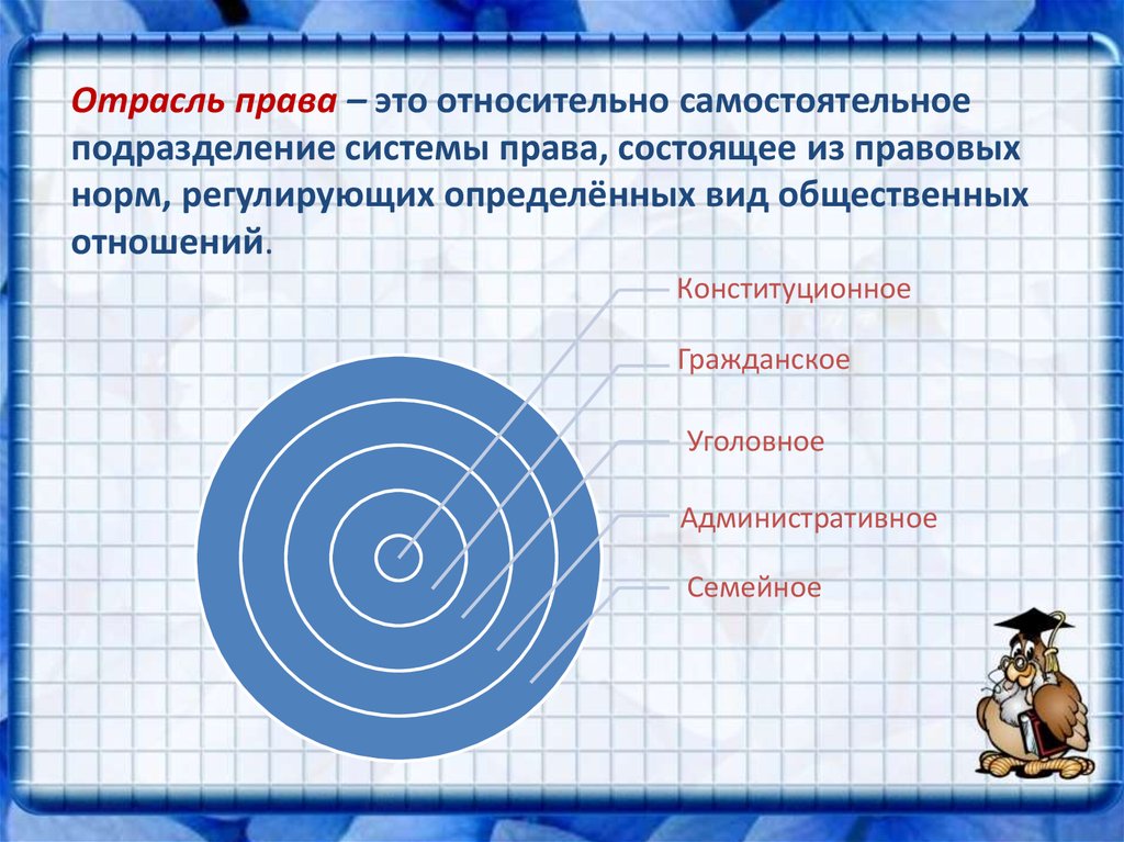 Подразделение системы. Отрасль права это самостоятельное подразделение системы. Относительно самостоятельная подразделение права.