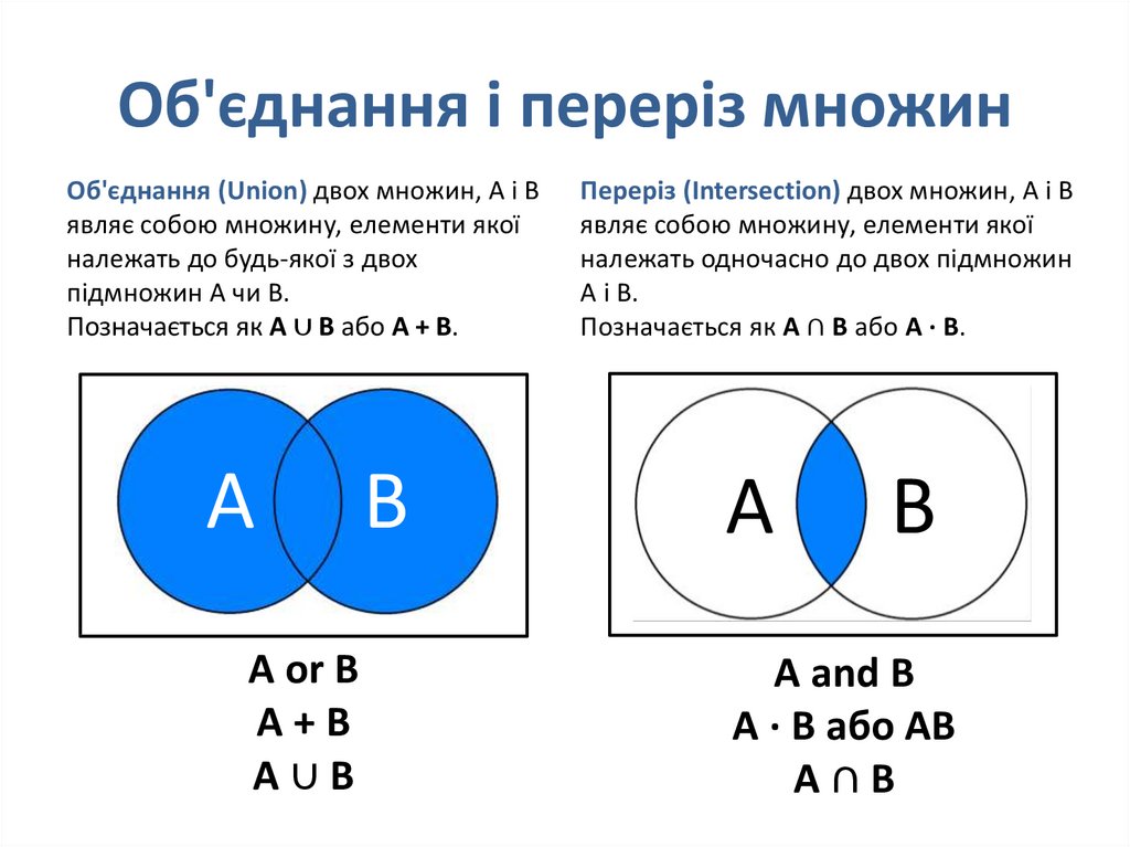 Об'єднання і переріз множин