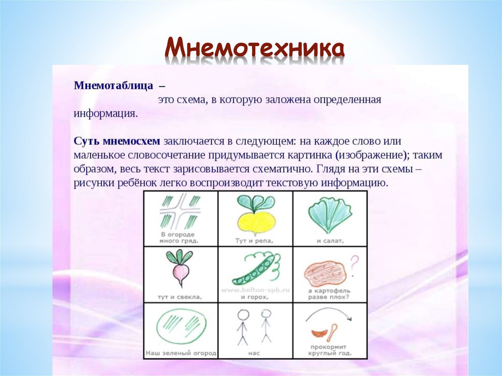 Использование мнемотехники. Мнемотехника для Связной речи дошкольников. Таблица -схема мнемотаблицы для дошкольников. Мнемотехника в развитии Связной речи у дошкольников. Мнемотаблица для развития речи в детском саду.