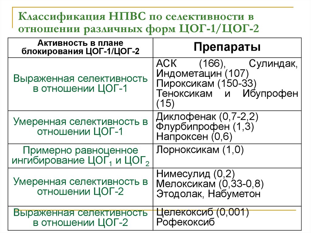 Препараты цог