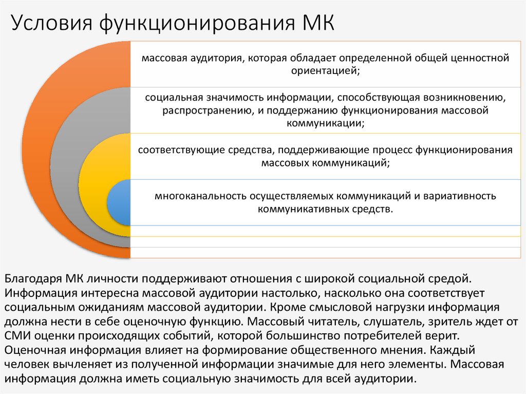 Какие условия функционирования