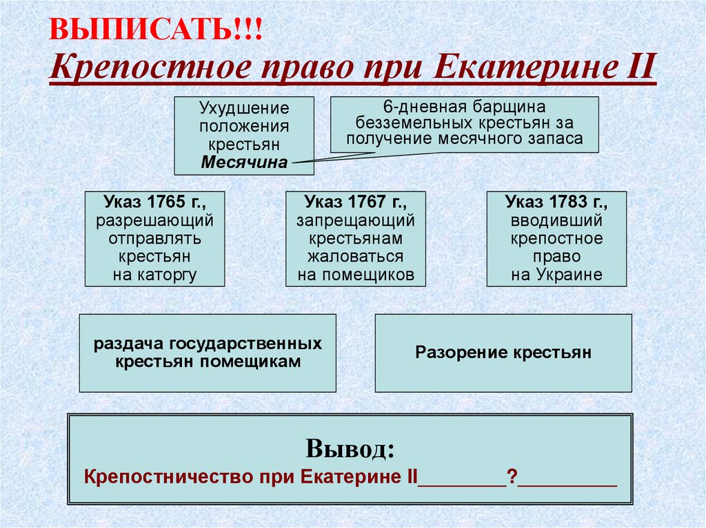 Ухудшение положения крестьян в италии схема