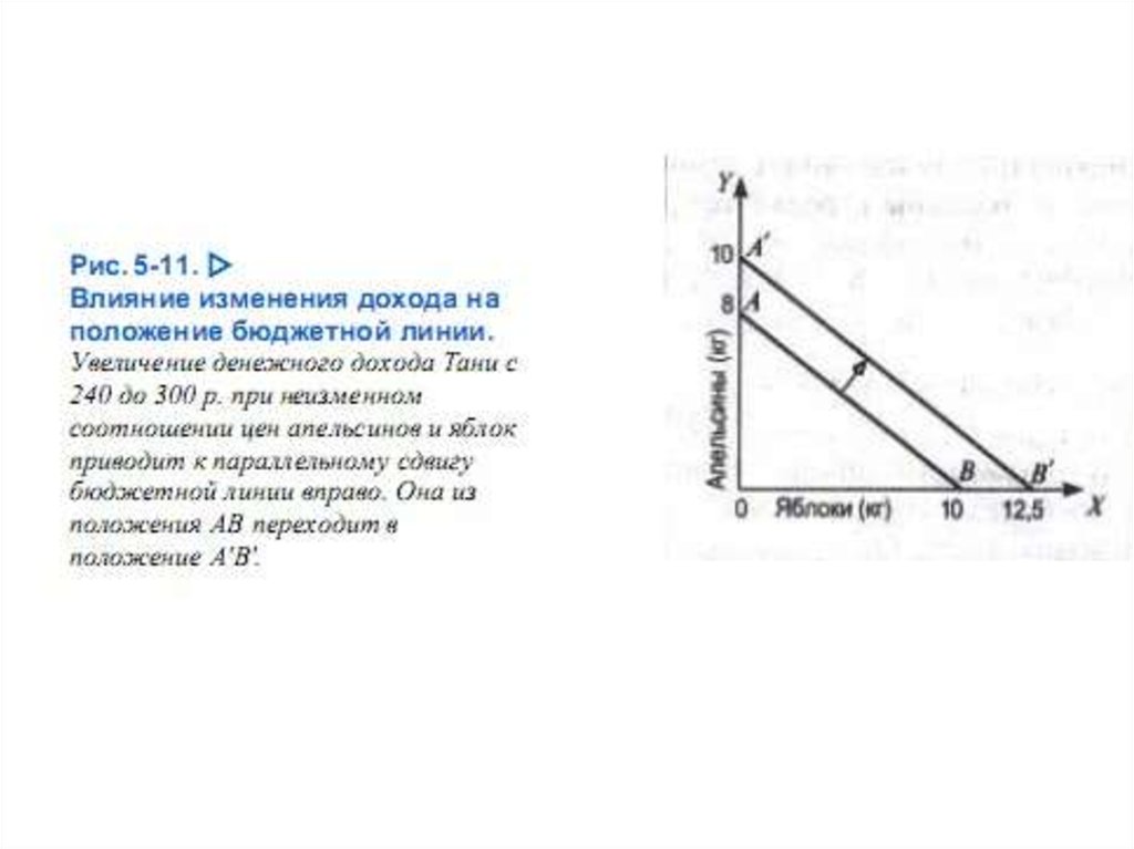 Бюджетное положение. Сдвиг линии бюджетного ограничения. Влияние изменения дохода на положение бюджетной линии. Смещение линии бюджетного ограничения. Параллельный сдвиг бюджетной линии.