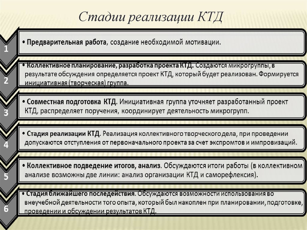 Составить коллективный. Коллективно-творческая деятельность стадии. Стадии организации КТД. Стадии организации коллективного творческого дела. Этапы реализации КТД.